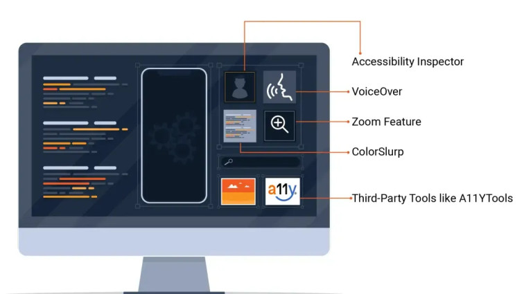 Master Mobile Accessibility Testing in 2024: Your Step-by-Step Guide