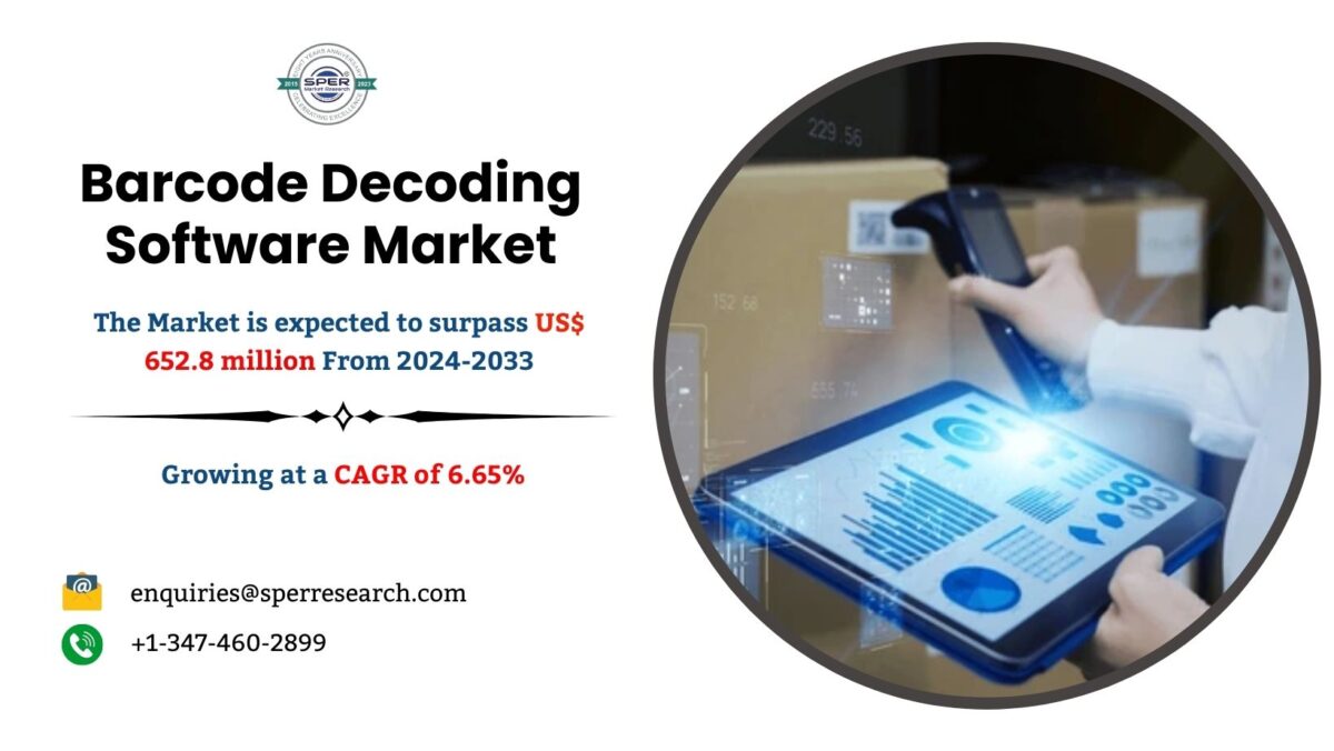 Barcode Decoding Software Market