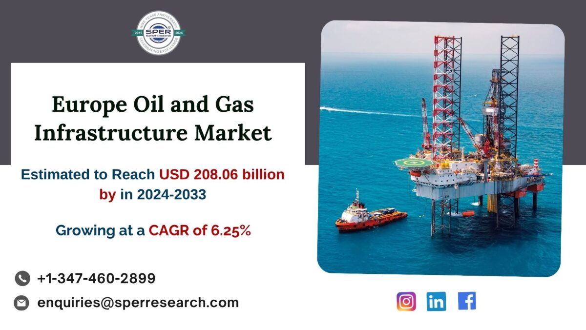 Europe Oil and Gas Infrastructure Market Growth, Emerging Trends, Share, Revenue, and Forecast till 2033 – SPER Market Research