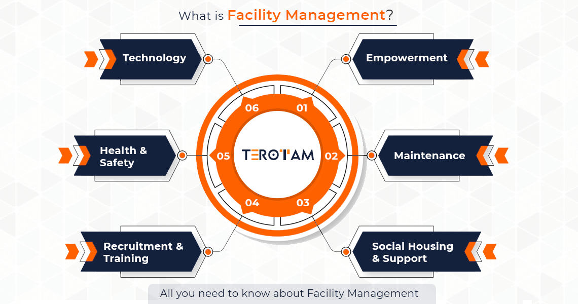 facility software management