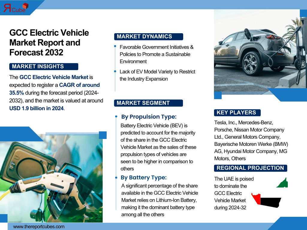 GCC Electric Vehicle Market Overview: Size, Share, and Forecast to 2032