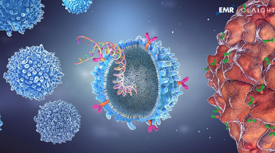 Global CAR T-Cell Therapy Market