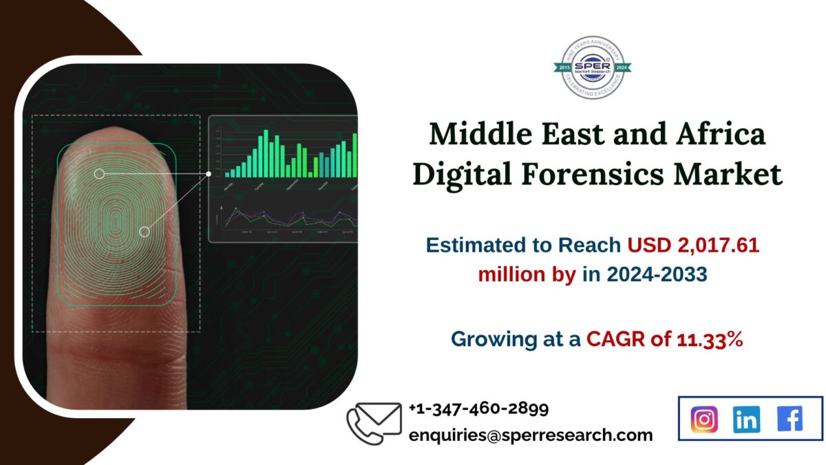 Middle East and Africa Digital Forensics Market Share,  Trends, Revenue, Growth Drivers, Business Opportunities, and Challenges by 2033 – SPER Market Research