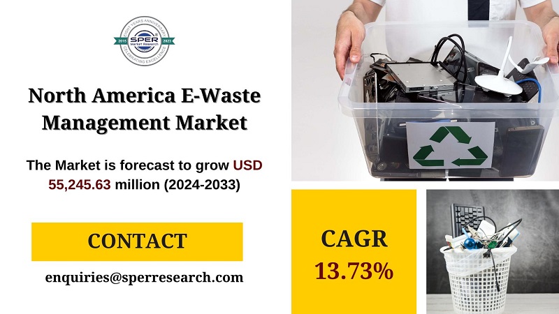 North America E-Waste Management Market