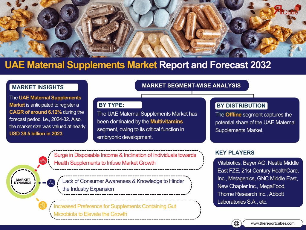 UAE Maternal Supplements Market