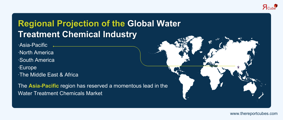 Water Treatment Chemicals Market