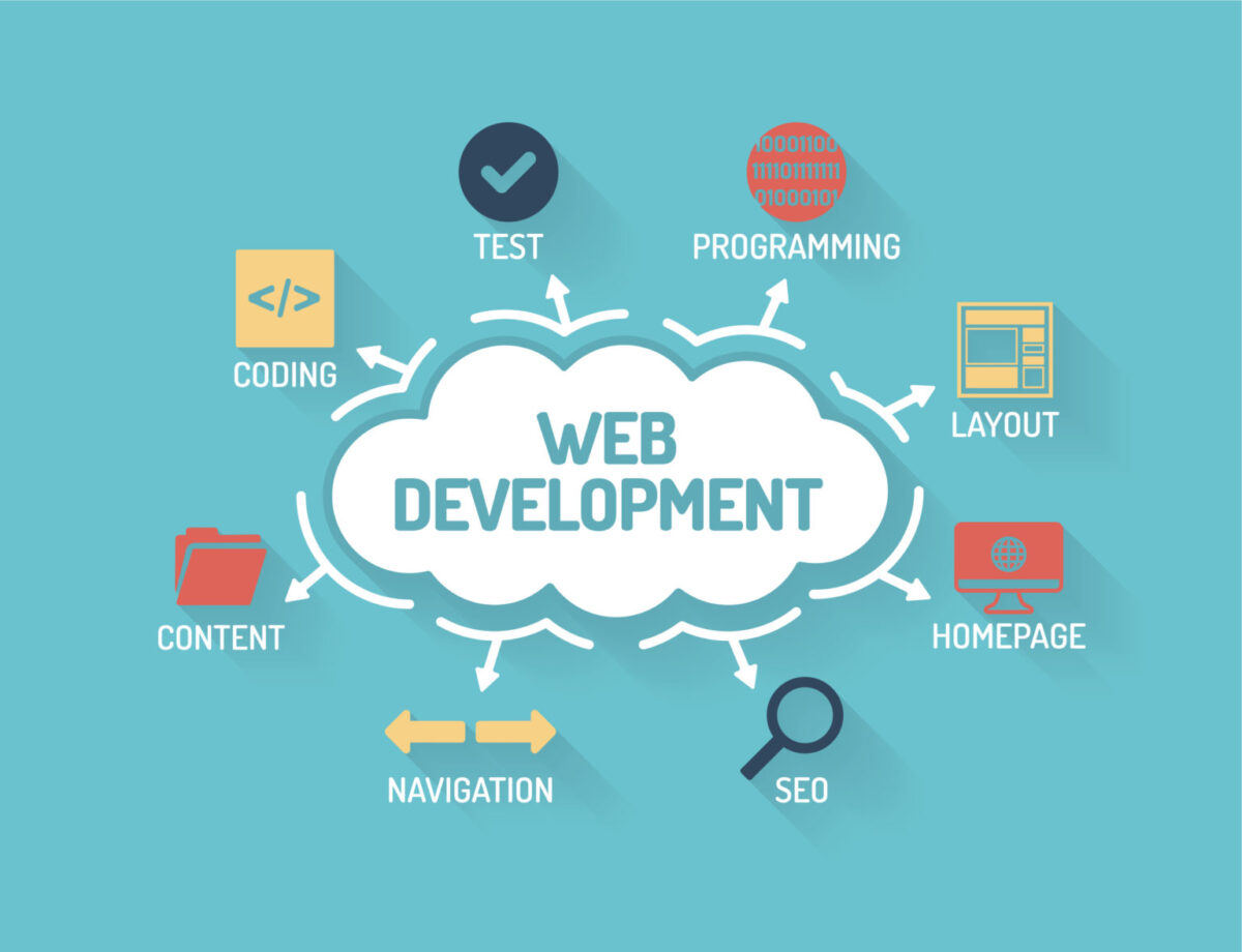 How a Website Development Course Prepares You for Freelancing Success?